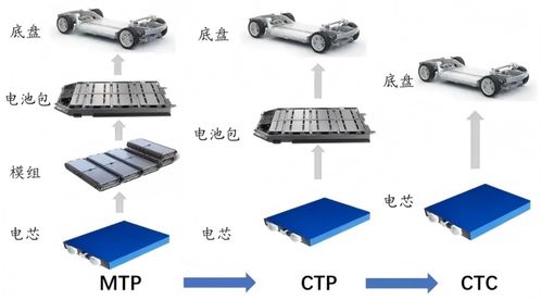 动力电池系统集成技术 pack产品开发与设计的核心
