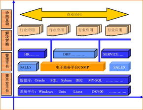 CSMP Suite Sales产品白皮书 智能化销售管理的技术开发架构与实践