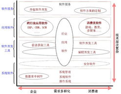大力发展软件构件集成技术，振兴我国软件产业