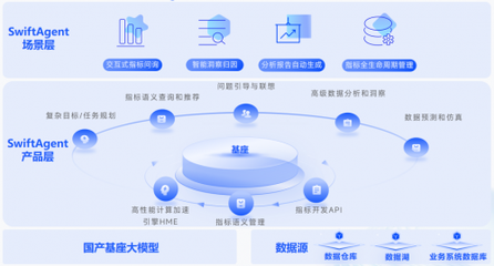 数势大模型产品SwiftAgent惊艳亮相2023QCon 引领软件开发新纪元