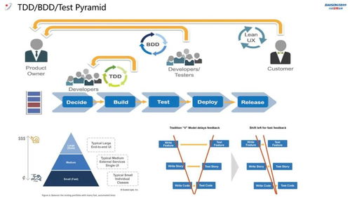 穿越变局，技术先行 百胜软件第一期技术沙龙在上海总部圆满落幕