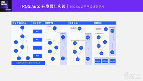 基于TogetherROS.Auto的地平线智能驾驶软件开发范式探索 技术公开课全程实录与开发实践